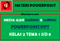 Download Materi Powerpoint Kelas 2 Tematik