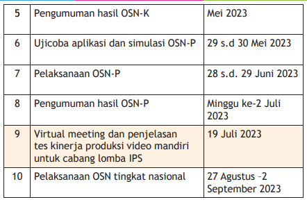 Jadwal OSN SMP 2023